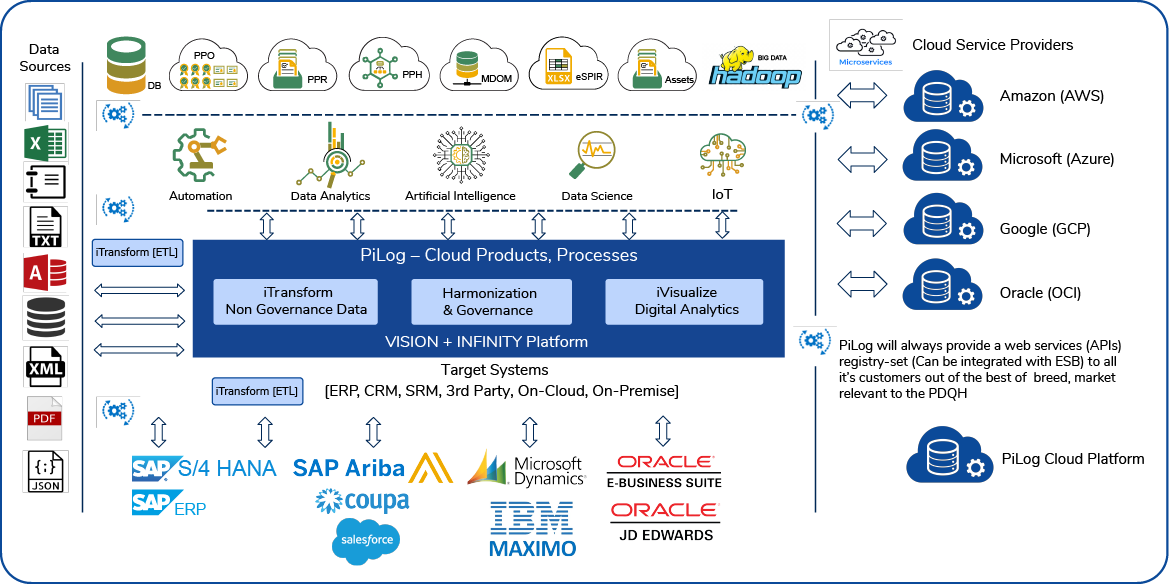 data-migration-framework