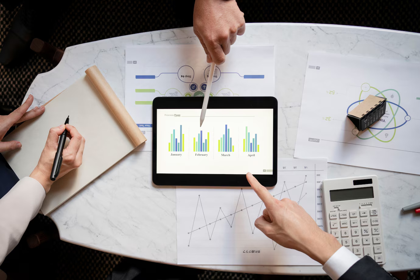 Predictable Costs